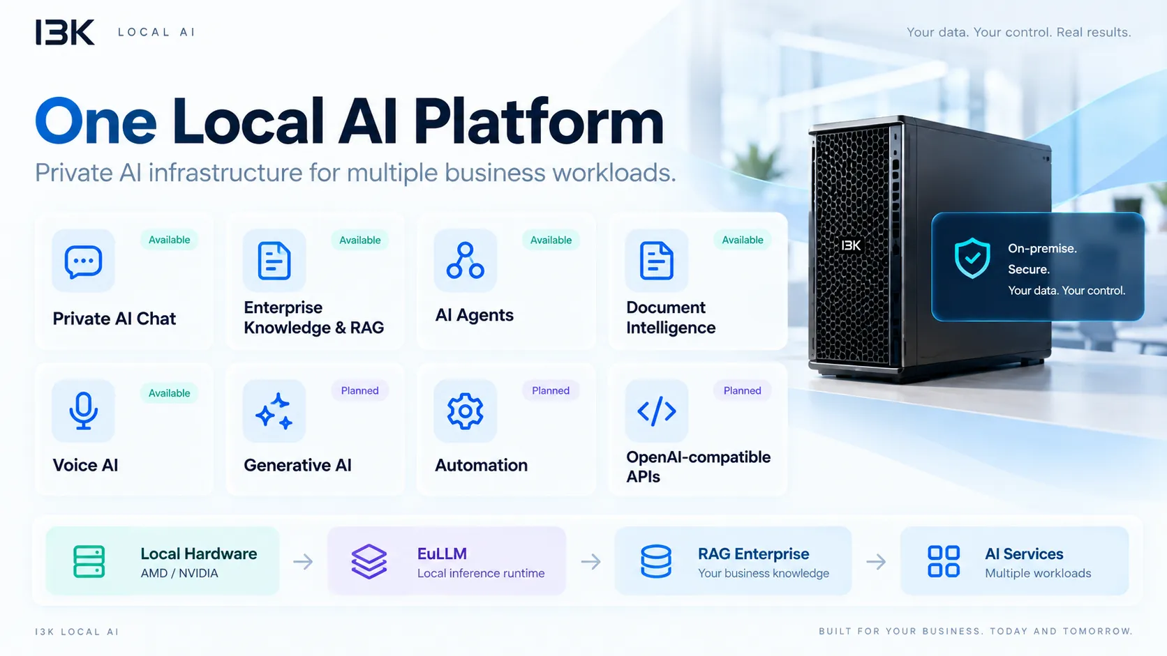 Architettura a livelli di I3K Local AI